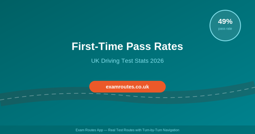 First-Time Driving Test Pass Rates in the UK 2026: How Many People Pass on Their First Go?