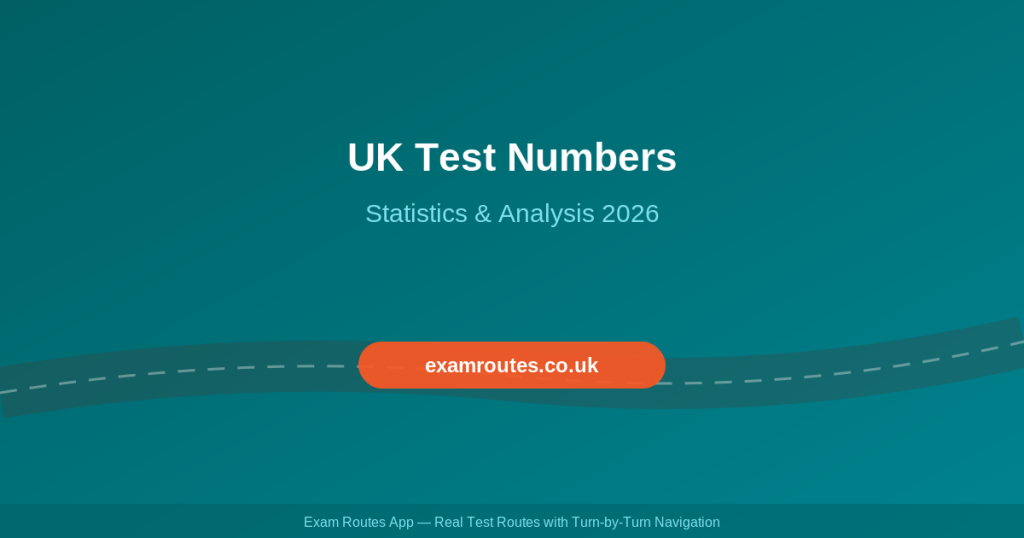 How Many Driving Tests Are Taken Each Year in the UK? 2026 Statistics