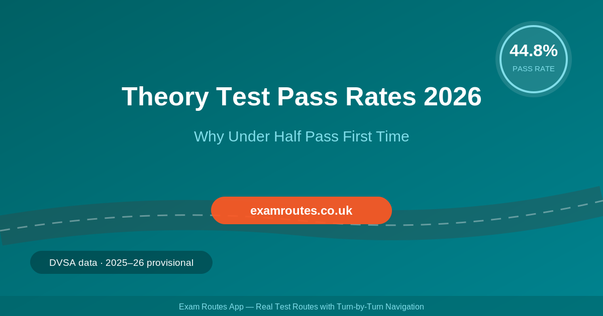 Theory Test Pass Rates in the UK 2026: Why Fewer Than Half of Learners Pass First Time
