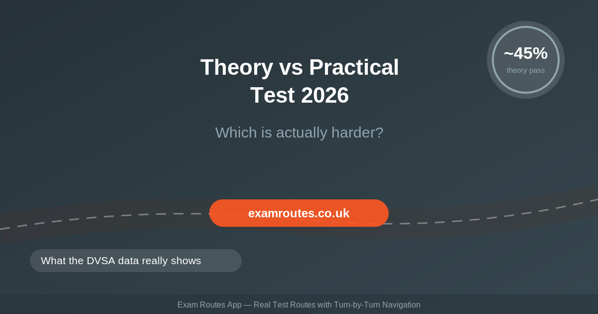 Theory Test vs Practical Test in 2026: Which Is Actually Harder? The DVSA Pass Rates Compared