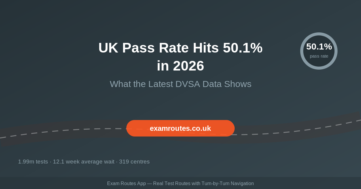 The UK Driving Test Pass Rate Hit 50.1% in 2026: What the Latest DVSA Data Really Shows