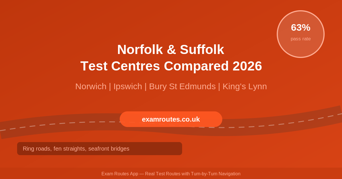 Norfolk and Suffolk Driving Test Centres Compared 2026: Norwich, Ipswich, Bury St Edmunds, King’s Lynn and Great Yarmouth Ranked