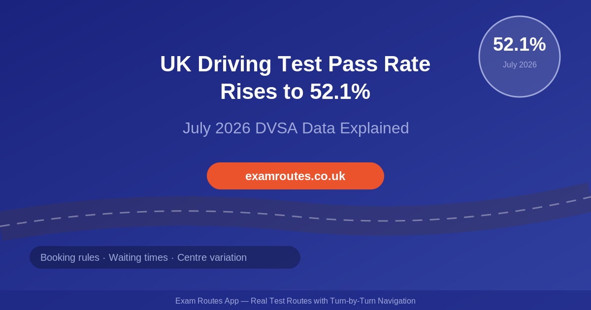 UK Driving Test Pass Rate Rises to 52.1% in July 2026: What’s Behind the Increase