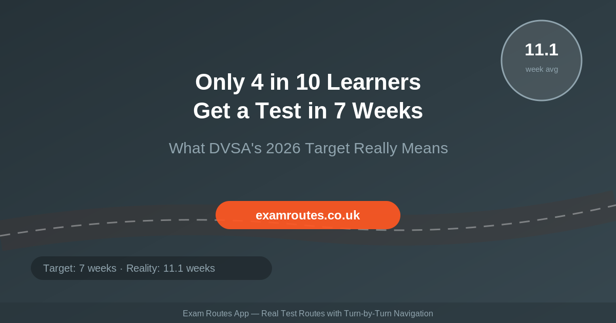 Only 4 in 10 Learners Get a Test Within 7 Weeks: What DVSA’s Target Really Means in 2026