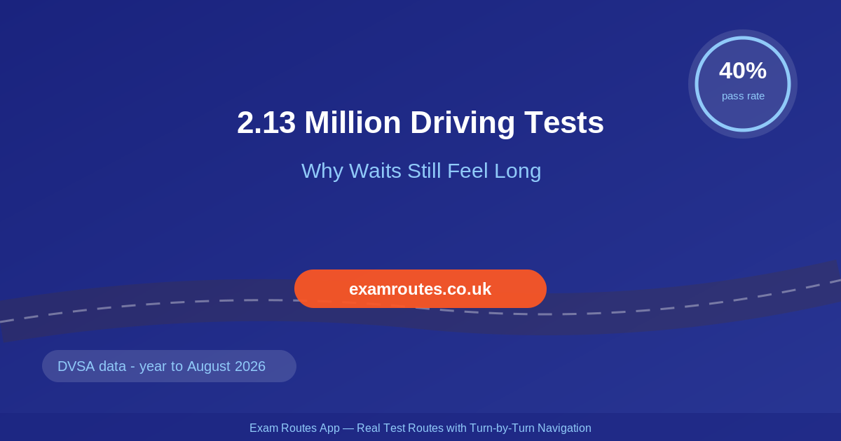 A Record 2.13 Million Driving Tests: Why 2026 Waiting Times Still Feel So Long